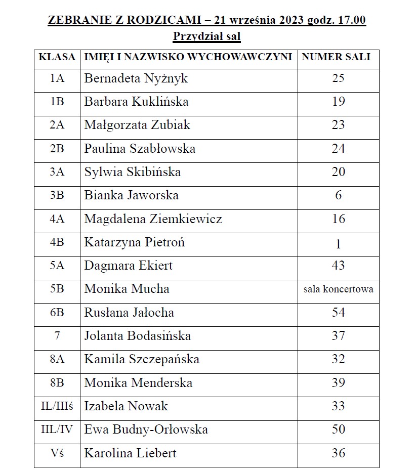 Zebranie z rodzicami
