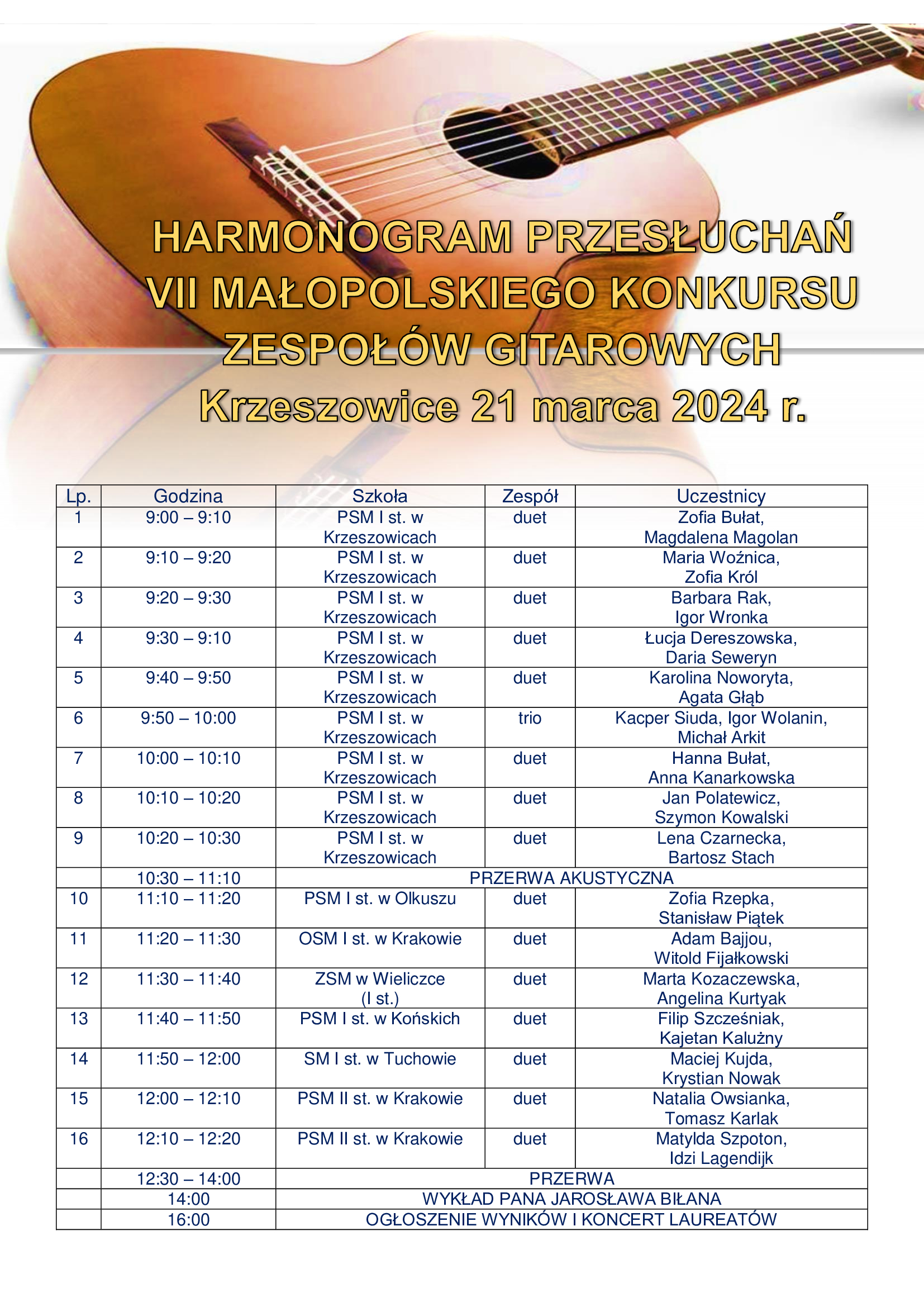 HARMONOGRAM PRZESŁUCHAŃ VII MAŁOPOLSKIEGO KONKURSU ZESPOŁÓW GITAROWYCH Krzeszowice 21 marca 2024 Lp. Godzina Szkoła Zespół Uczestnicy 1 9:00 – 9:10 PSM I st. w Krzeszowicach duet Zofia Bułat, Magdalena Magolan 2 9:10 – 9:20 PSM I st. w Krzeszowicach duet Maria Woźnica, Zofia Król 3 9:20 – 9:30 PSM I st. w Krzeszowicach duet Barbara Rak, Igor Wronka 4 9:30 – 9:10 PSM I st. w Krzeszowicach duet Łucja Dereszowska, Daria Seweryn 5 9:40 – 9:50 PSM I st. w Krzeszowicach duet Karolina Noworyta, Agata Głąb 6 9:50 – 10:00 PSM I st. w Krzeszowicach trio Kacper Siuda, Igor Wolanin, Michał Arkit 7 10:00 – 10:10 PSM I st. w Krzeszowicach duet Hanna Bułat, Anna Kanarkowska 8 10:10 – 10:20 PSM I st. w Krzeszowicach duet Jan Polatewicz, Szymon Kowalski 9 10:20 – 10:30 PSM I st. w Krzeszowicach duet Lena Czarnecka, Bartosz Stach 10:30 – 11:10 PRZERWA AKUSTYCZNA 10 11:10 – 11:20 PSM I st. w Olkuszu duet Zofia Rzepka, Stanisław Piątek 11 11:20 – 11:30 OSM I st. w Krakowie duet Adam Bajjou, Witold Fijałkowski 12 11:30 – 11:40 ZSM w Wieliczce (I st.) duet Marta Kozaczewska, Angelina Kurtyak 13 11:40 – 11:50 PSM I st. w Końskich duet Filip Szcześniak, Kajetan Kalużny 14 11:50 – 12:00 SM I st. w Tuchowie duet Maciej Kujda, Krystian Nowak 15 12:00 – 12:10 PSM II st. w Krakowie duet Natalia Owsianka, Tomasz Karlak 16 12:10 – 12:20 PSM II st. w Krakowie duet Matylda Szpoton, Idzi Lagendijk 12:30 – 14:00 PRZERWA 14:00 WYKŁAD PANA JAROSŁAWA BIŁANA 16:00 OGŁOSZENIE WYNIKÓW I KONCERT LAUREATÓW
