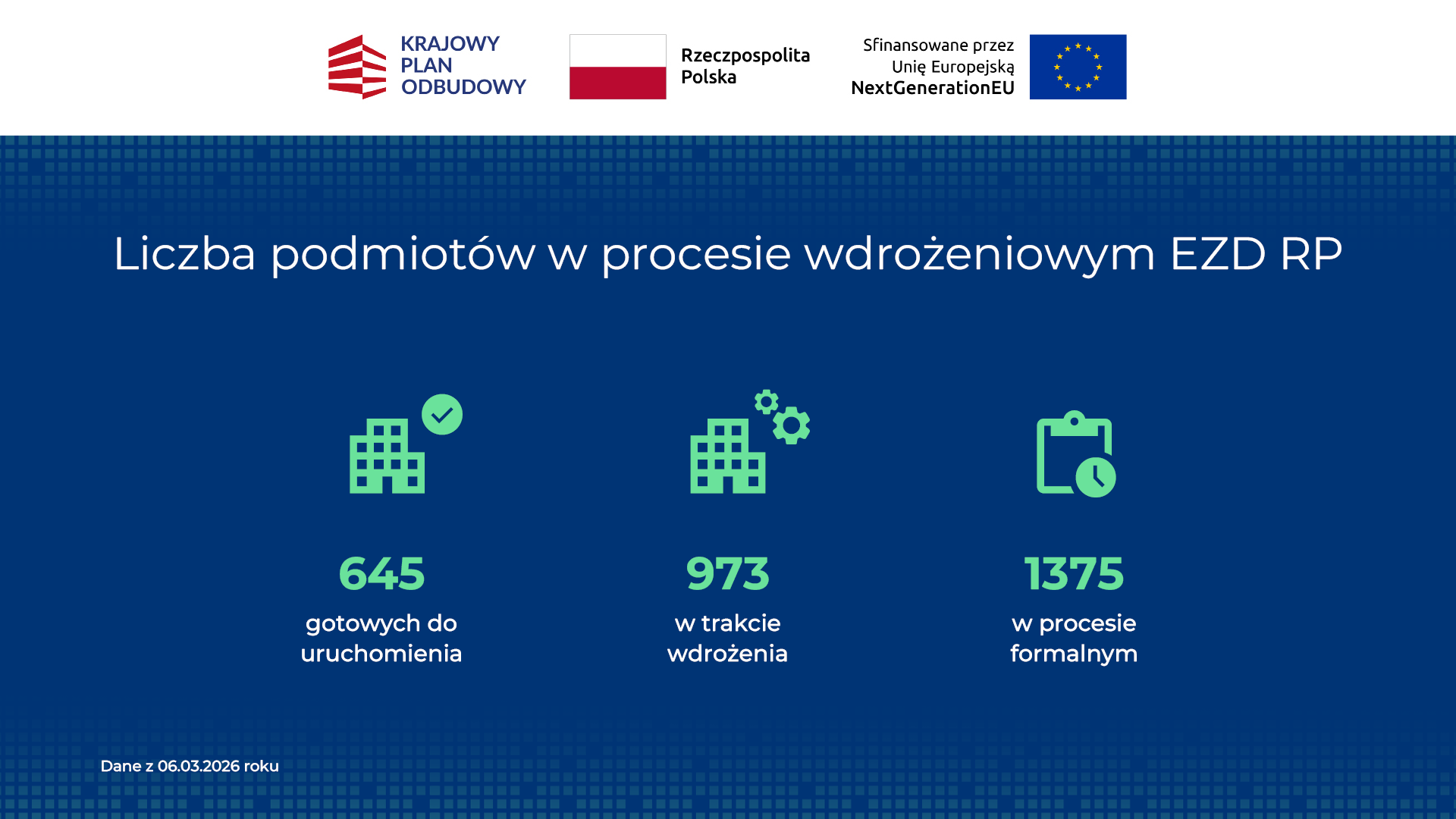 Liczba podmiotów w procesie wdrożeniowym EZD RP