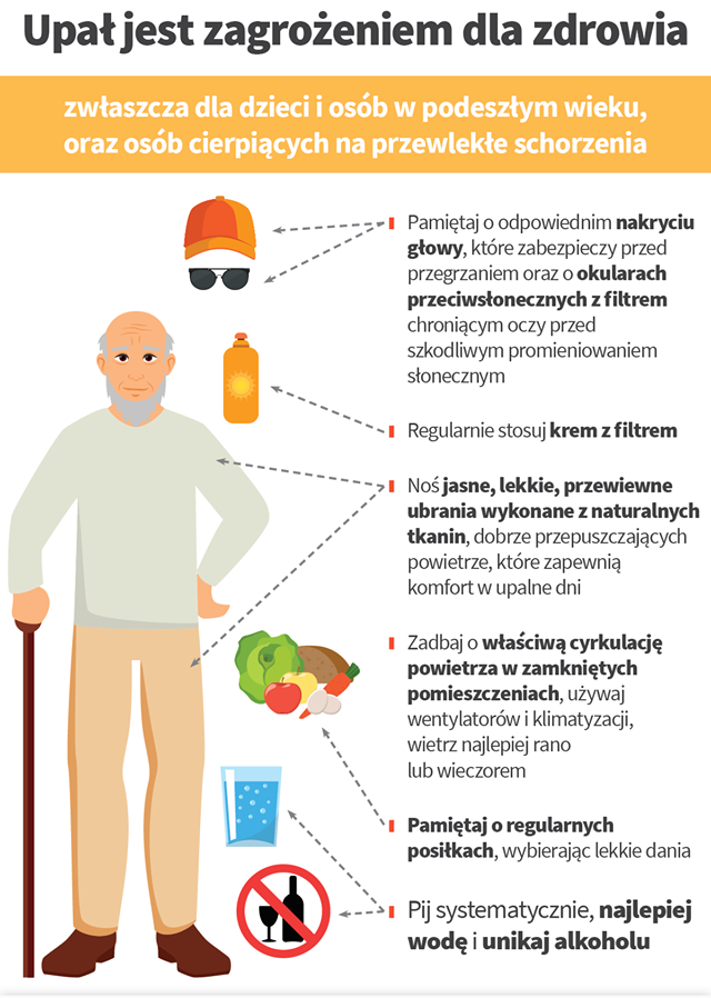 upał jest zagrożeniem