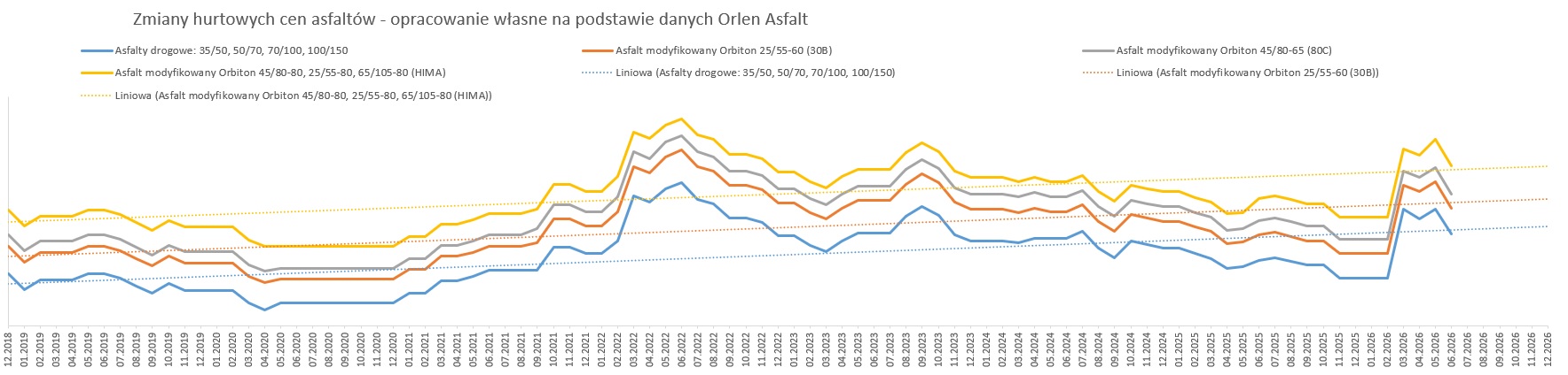 asfalt