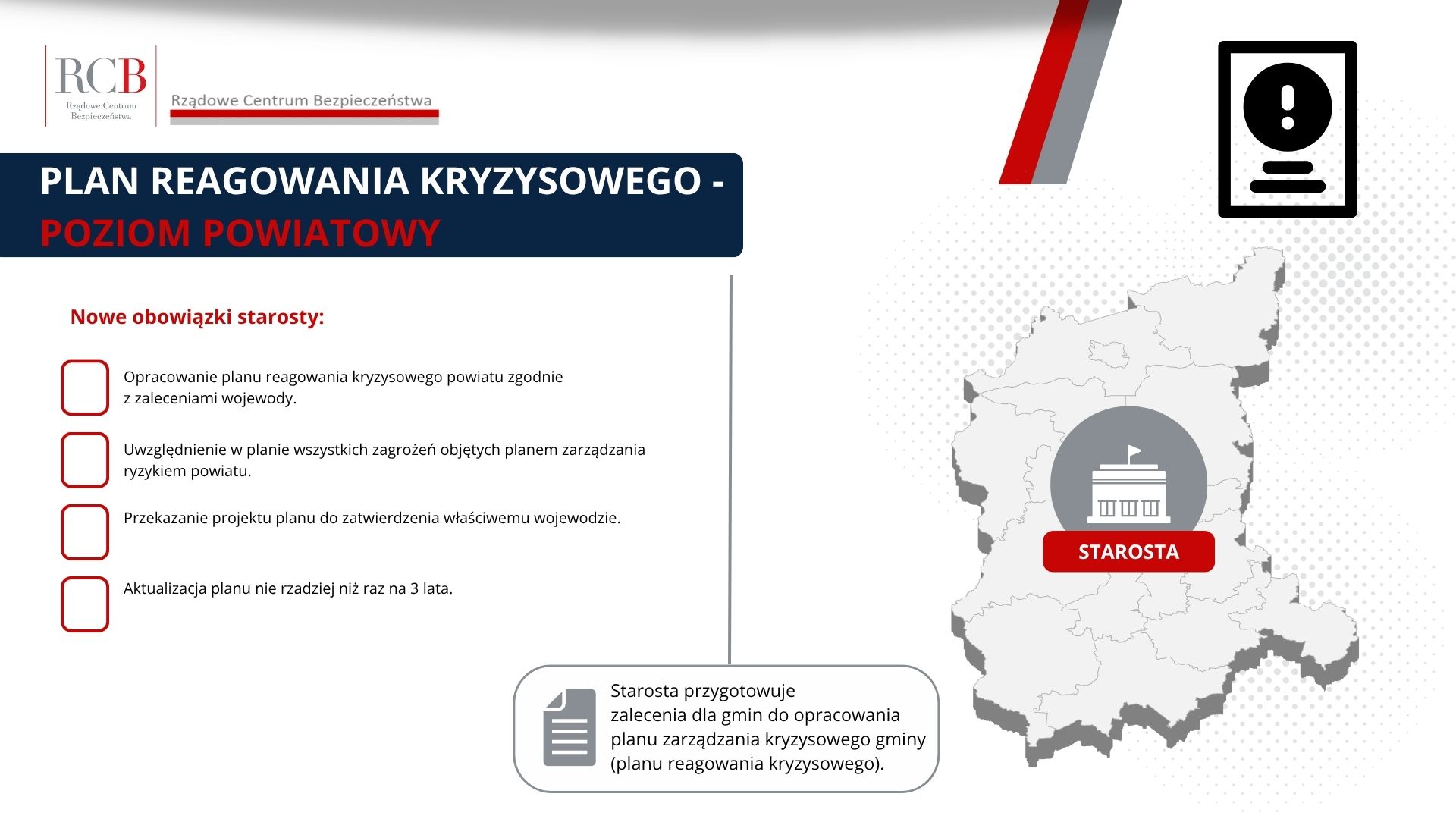 PLAN REAGOWANIA KRYZYSOWEGO - poziom powiatowy