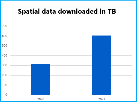 Spatial data downloaded in TB