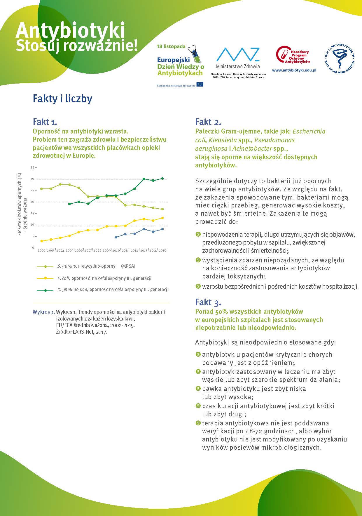 Europejski Dzień Wiedzy o Antybiotykach
