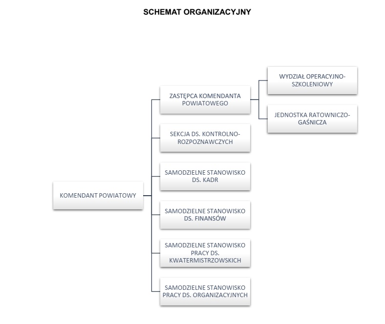 regulamin organizacyjny