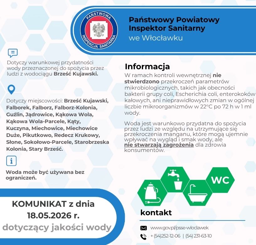 Grafika przedstawia komunikat Państwowego Powiatowego Inspektora Sanitarnego we Włocławku dotyczący jakości wody. Komunikat z dnia 18 maja 2026 roku dotyczy warunkowej przydatności wody do spożycia przez ludzi z wodociągu Brześć Kujawski. W wodzie z wodociągu Brześć Kujawski nie stwierdzono obecności bakterii grupy coli, Escherichia coli, enterokoków kałowych ani nieprawidłowych zmian w ogólnej liczbie mikroorganizmów w 22°C po 72 h w 1 ml wody. Woda z wodociągu Brześć Kujawski jest warunkowo przydatna do spożycia przez ludzi ze względu na utrzymujące się przekroczenia manganu, które mogą ujemnie wpływać na wygląd i smak wody, ale nie stwarzają zagrożenia dla zdrowia konsumentów. Na dole grafiki umieszczono telefon kontaktowy do Zakładu Usług Komunalnych w Brześciu Kujawskim 54 252 12 06 oraz Urzędu Miejskiego w Brześciu Kujawskim 54 231 63 10