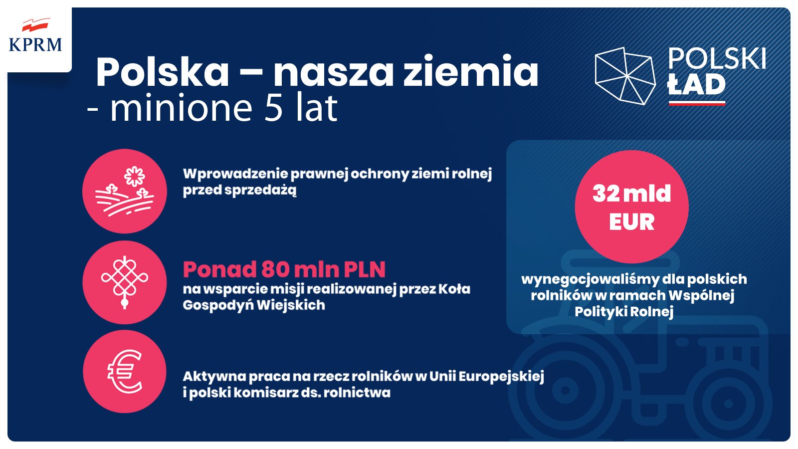Polska-nasza ziemia