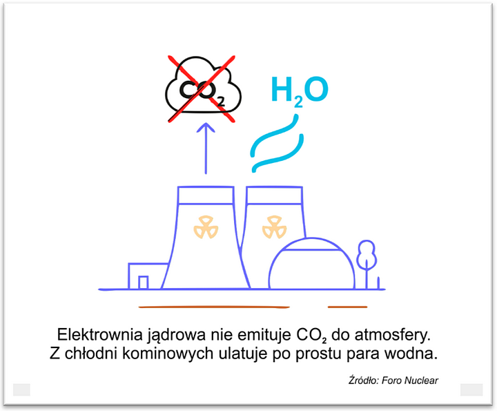 elektrownia jądrowa emituje H2O