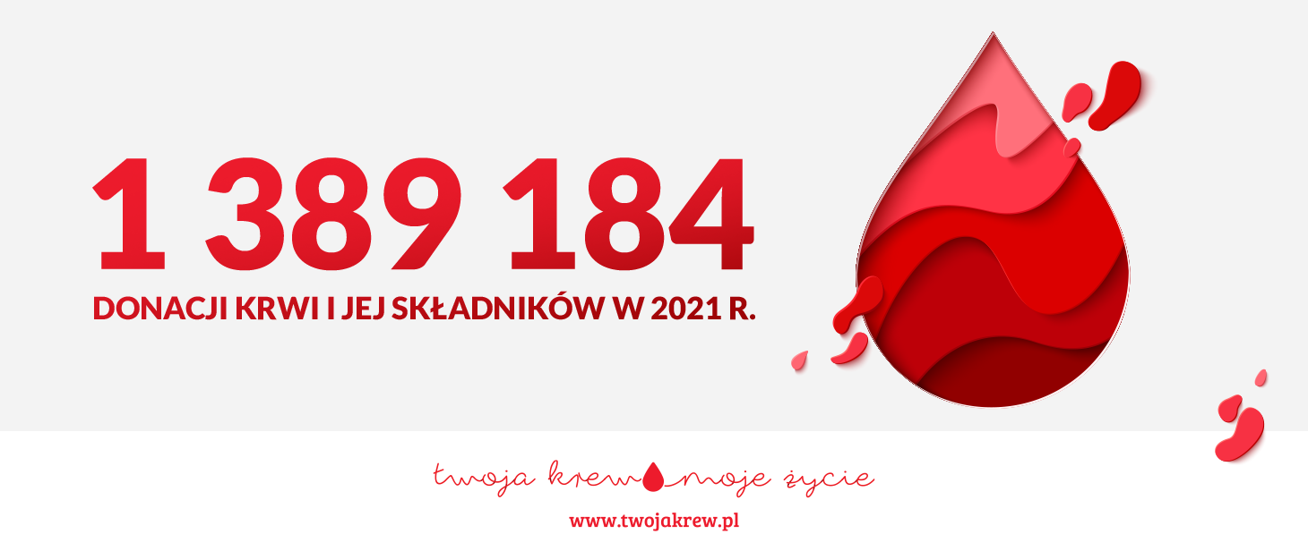 Liczba pobranych donacji krwi i jej składników 2021 r.