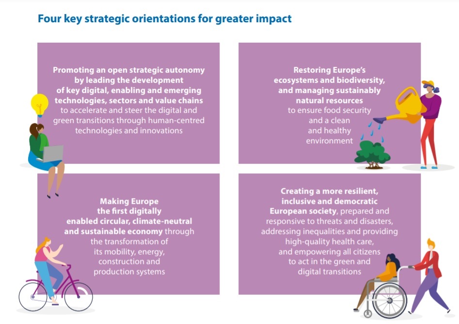 Four key strategic orientations for greater impact