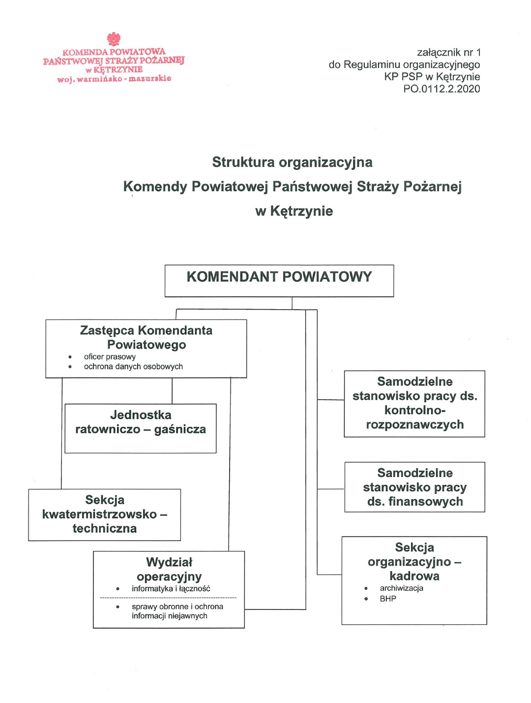 Schemat Organizacyjny KP