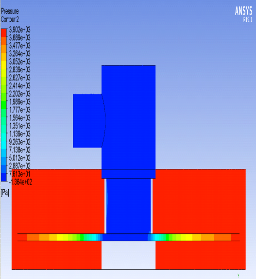 Rozkłady prędkości i ciśnień uzyskane z obliczeń numerycznych (CFD) 