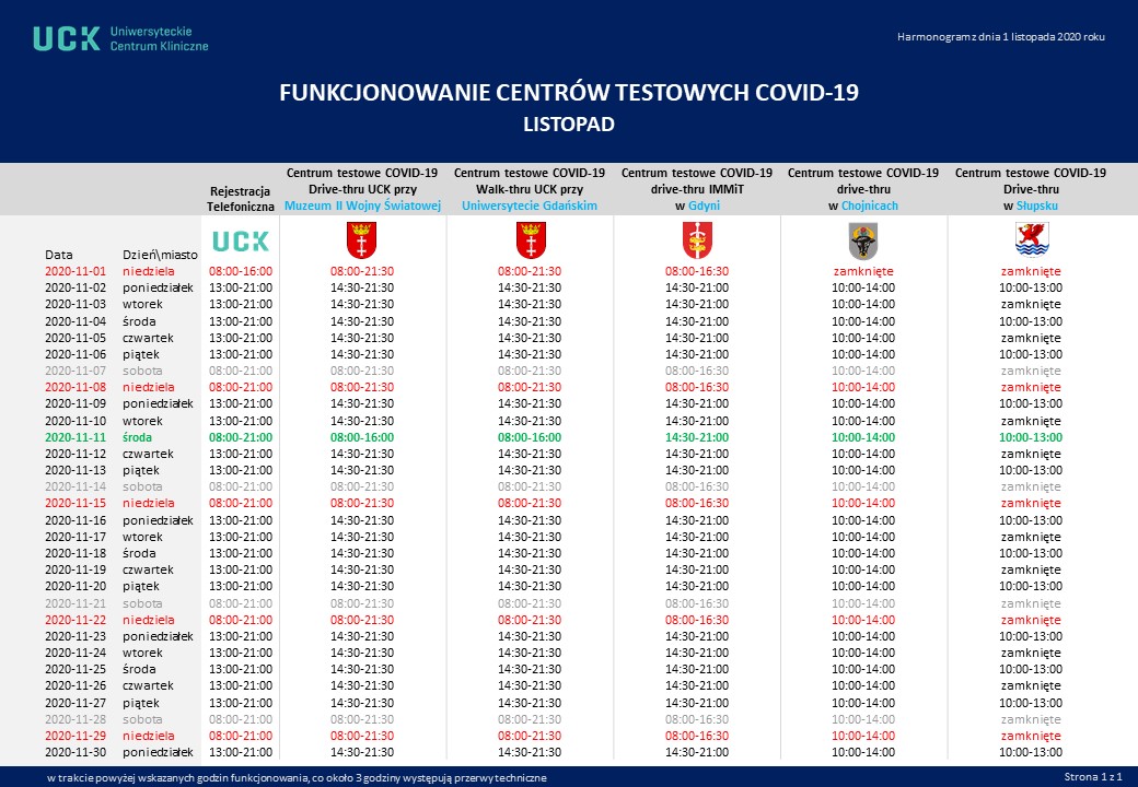 Godziny funkcjonowania Centrów testowych COVID-19 UCK.
