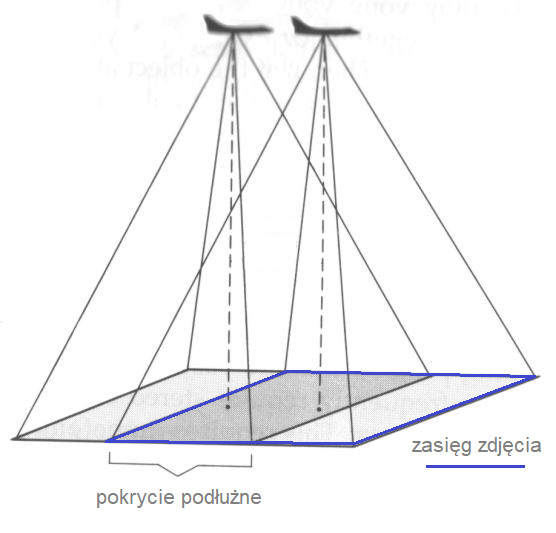  Ilustracja przedstawia zasięg zdjęcia lotniczego.