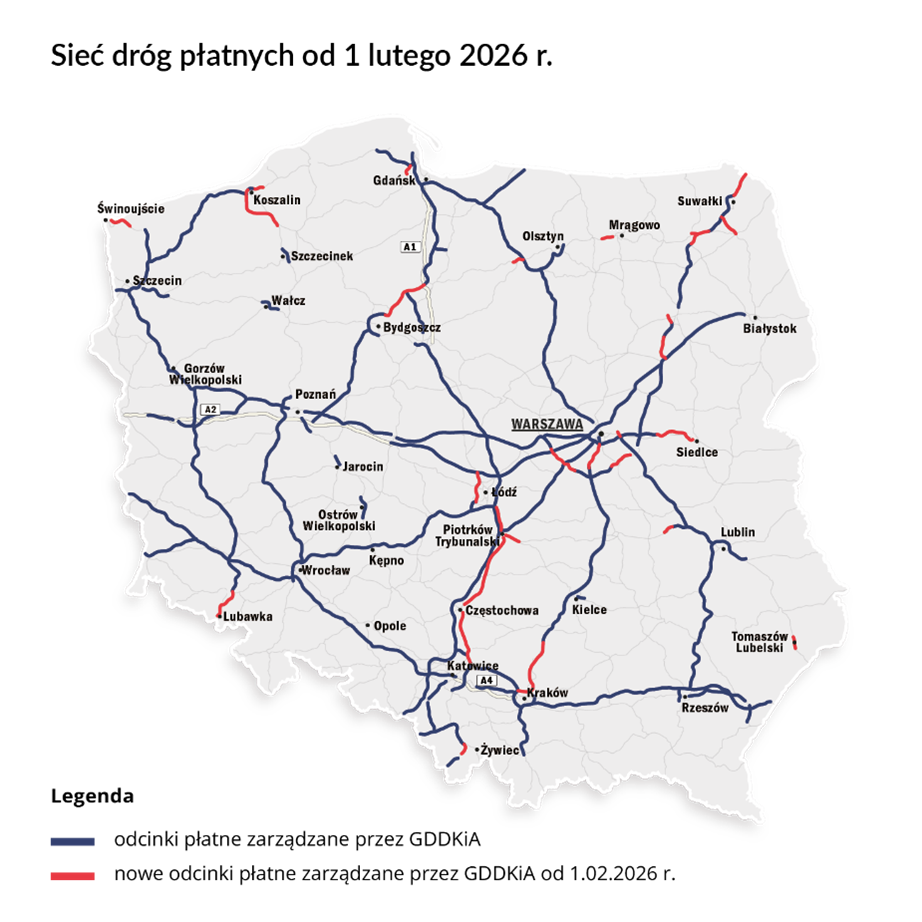 Mapa Polski przedstawiająca sieć dróg płatnych zarządzanych przez GDDKiA. Istniejące odcinki płatne zaznaczono kolorem granatowym, a nowe odcinki, które staną się płatne od 1 lutego 2026 roku — kolorem czerwonym. Na mapie widoczne są główne miasta oraz przebieg tras krajowych i autostrad, w tym m.in. okolice Warszawy, Łodzi, Poznania, Katowic, Gdańska, Wrocławia i Rzeszowa. W legendzie opisano znaczenie kolorów linii: granatowy oznacza obecne odcinki płatne, czerwony — nowe odcinki płatne obowiązujące od 1 lutego 2026 roku. Szczegółowa lista nowych odcinków dróg płatnych znajduje się w komunikacie.