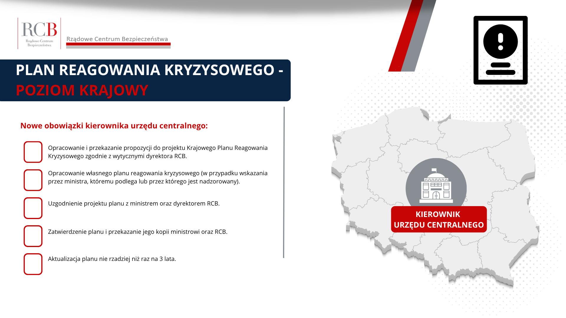 PLAN REAGOWANIA KRYZYSOWEGO - poziom Krajowy Nowe obowiązki kierownika urzędu centralnego: