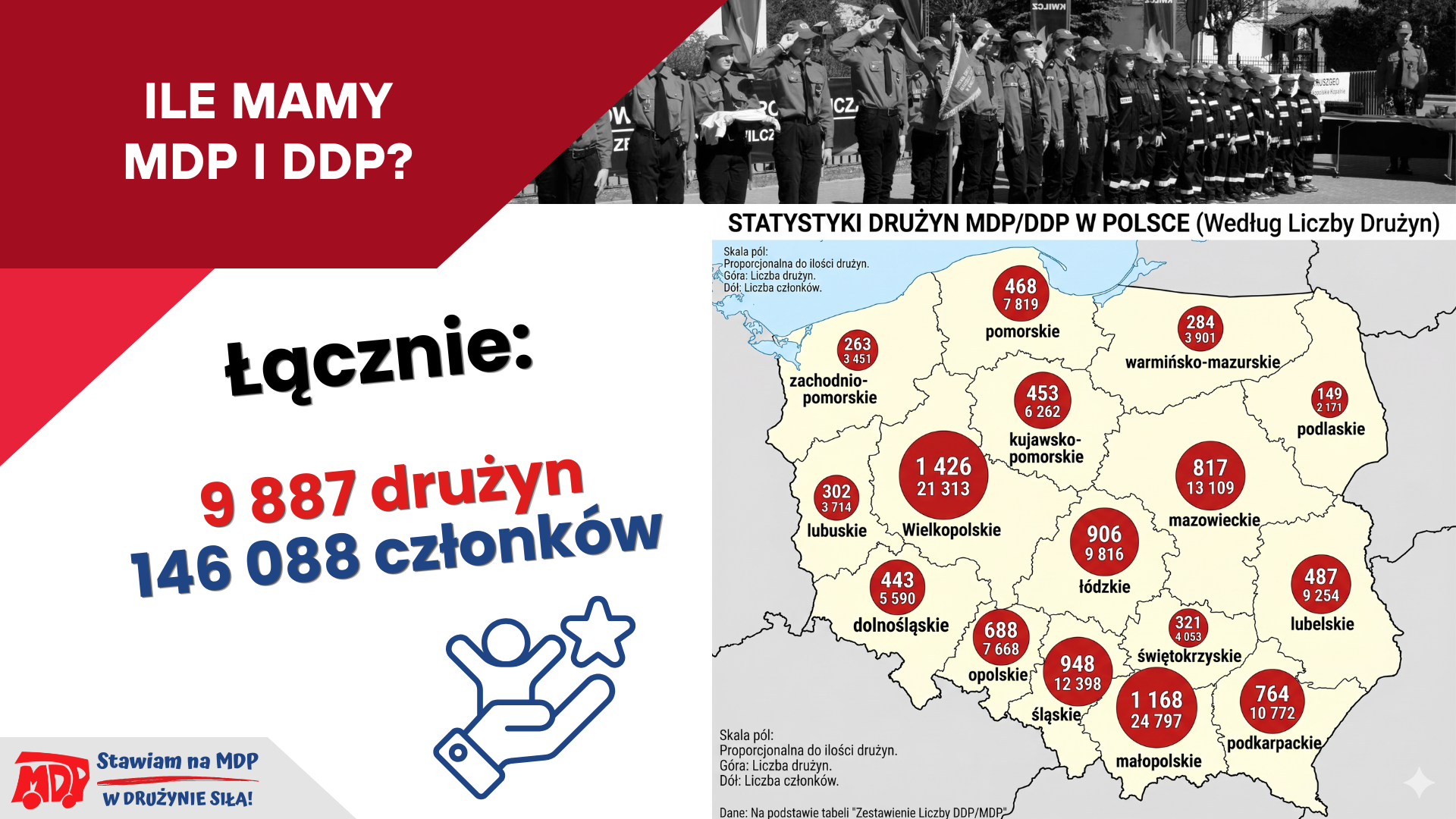 Ile mamy DDP i MDP w Polsce? Stawiam na MDP