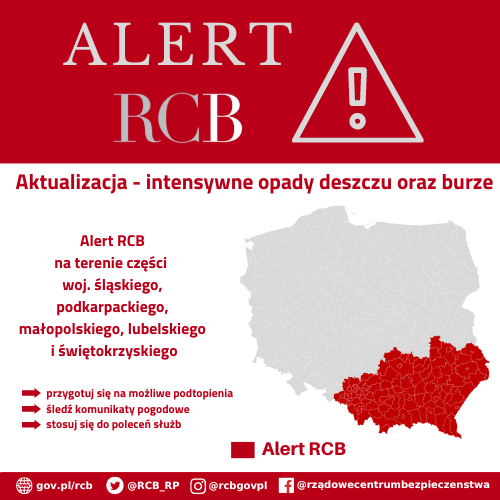 Alert RCB - akualizacja
