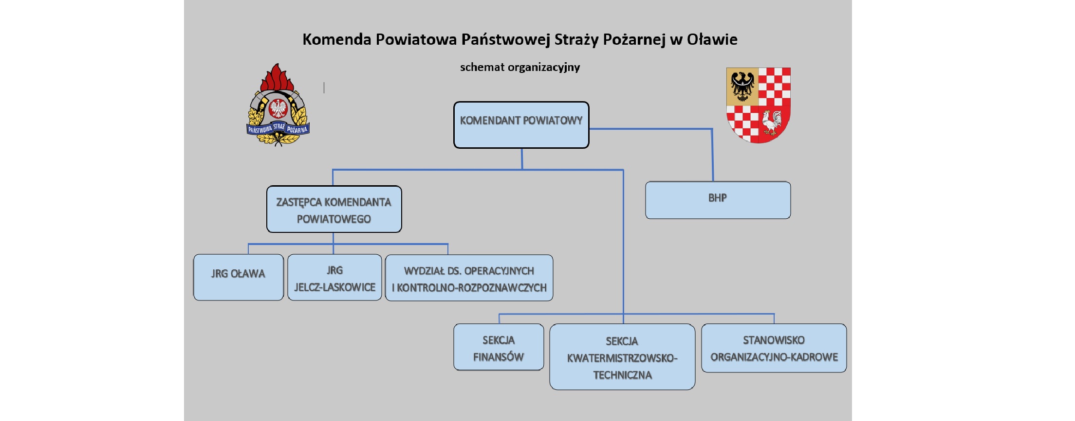 Schemat Organizacyjny Komendy Powiatowej Państwowej Straży Pożarnej w Oławie