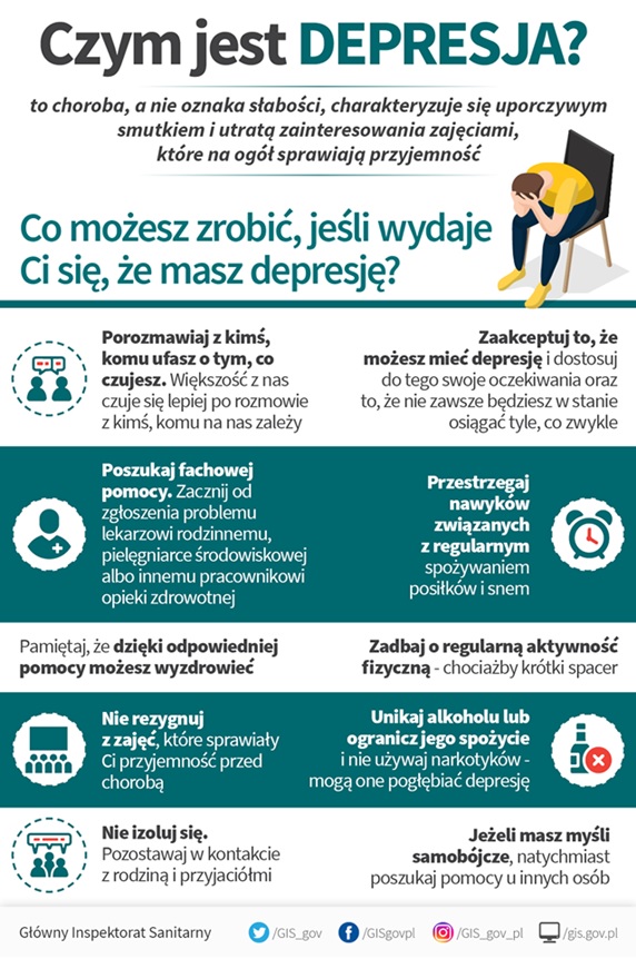 Plakat "Czym jest depresja?"