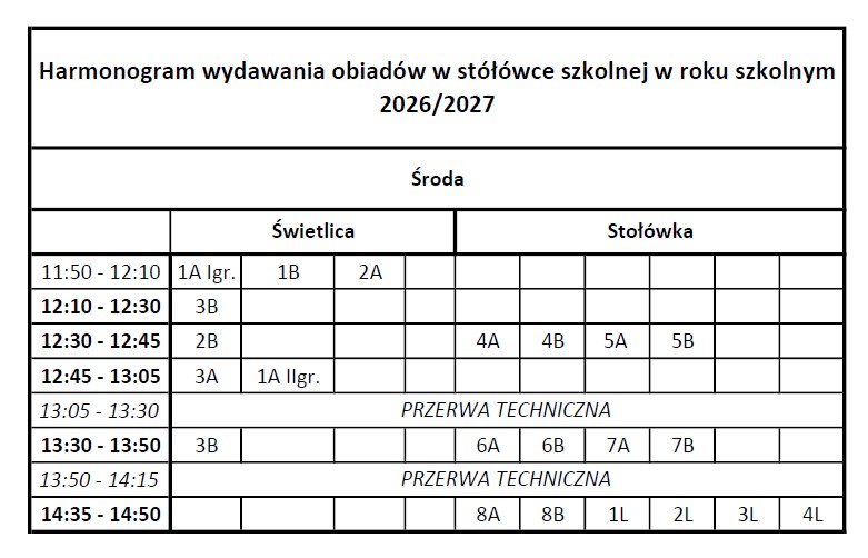 Harmonogram wydawania obiadów środa 2026/27