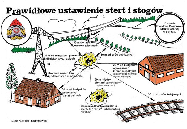 Grafika przedstawia rycinę, która informuje jak prawidłowo ustawiać sterty i stogi.