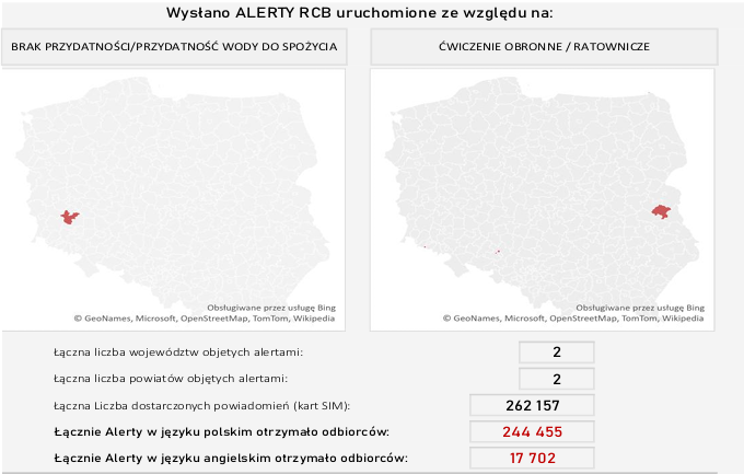 Alert RCB (22.09)