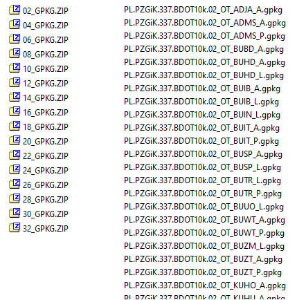 Ilustracja przedstawia układ folderów i katalogów danych BDOT10k pobranych jako .gpkg