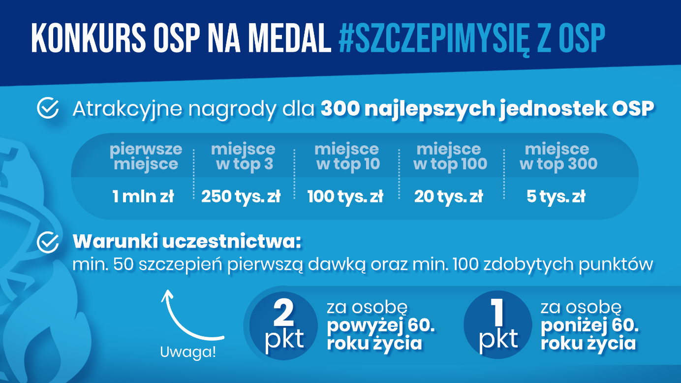 Plakat przedstawiający akcję SzczepimySię z OSP. Konkurs OSP na medal.