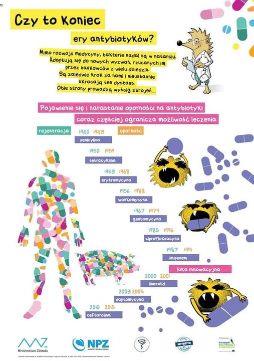 Czy to koniec ery antybiotyków