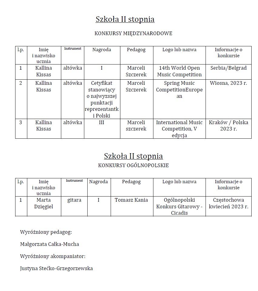 Osiągnięcia uczniów I i II semestrze 2022/2023 w konkursach: