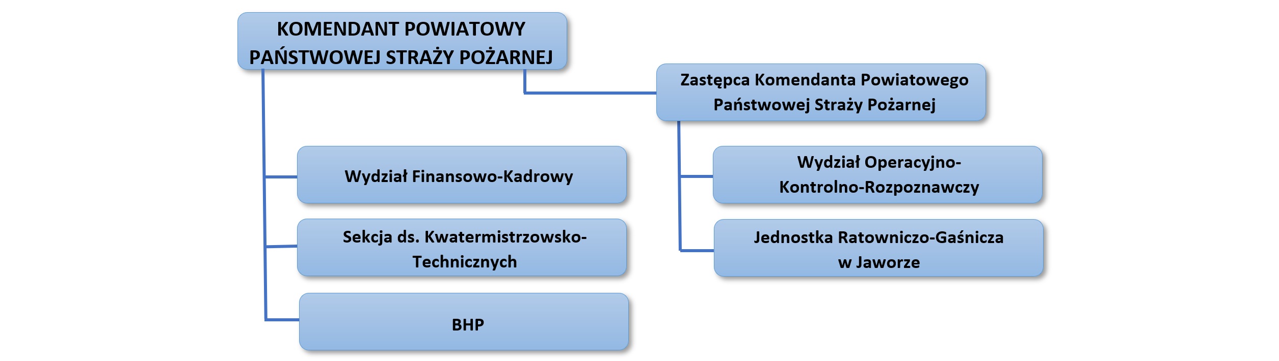 Schemat organizacyjny