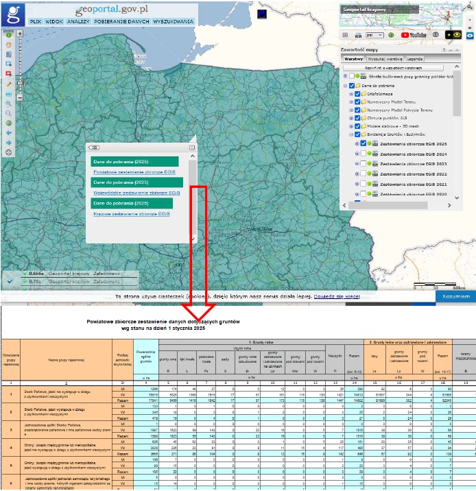 t ekranu ze strony www.geoportal.gov.pl z fragmentem powiatowego zestawienia danych dotyczących gruntów według stanu na 1 stycznia 2025 r.