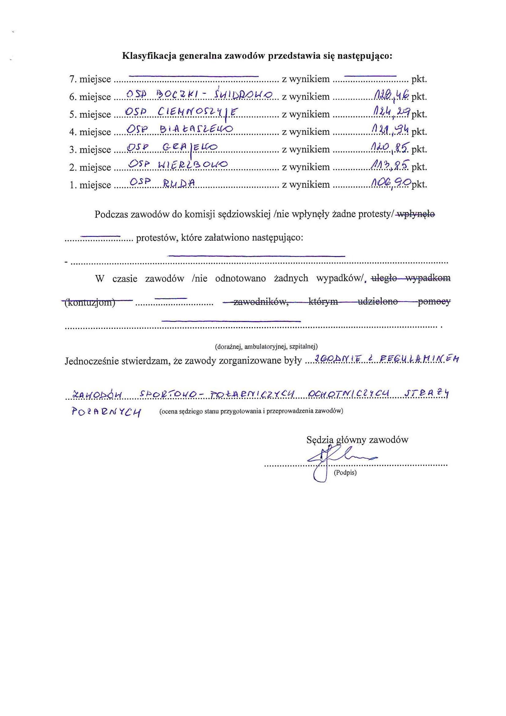 Protokół końcowy sędziego głównego