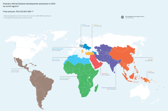 Poland's official bilateral development assistance in 2013 by world region