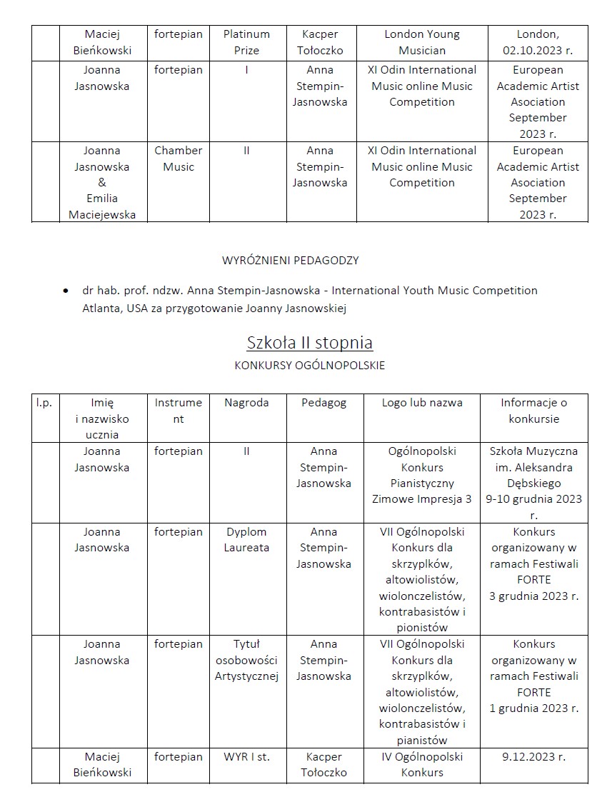 Plakat na temat: Osiągnięcia uczniów I semestrze 2023/2024 w konkursach: