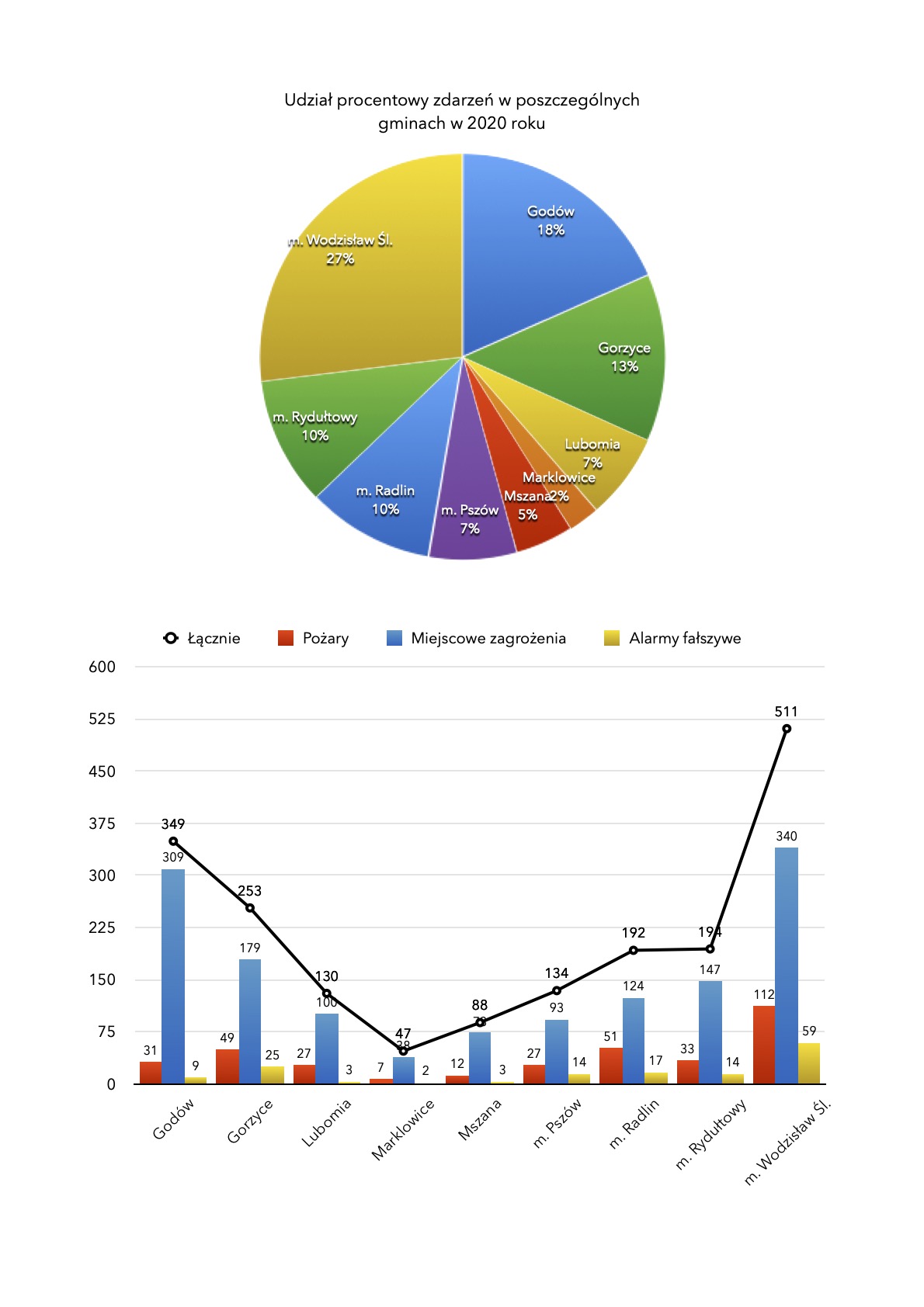Podsumowanie 2020 roku