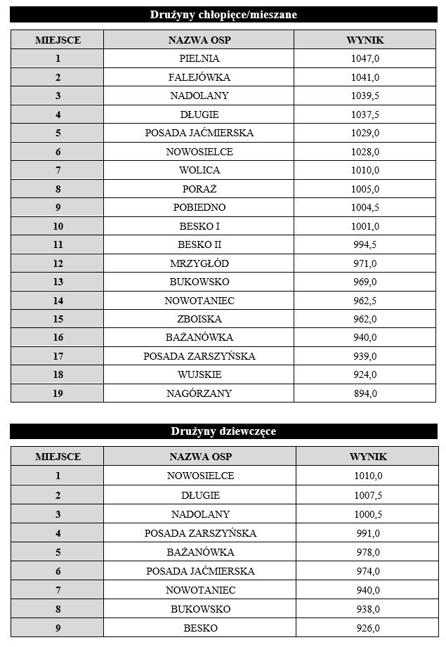 Klasyfikacja generalna