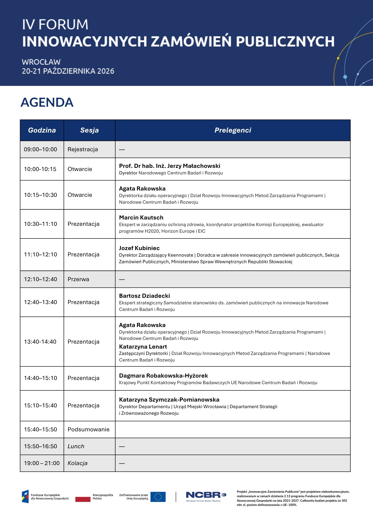 IV Forum