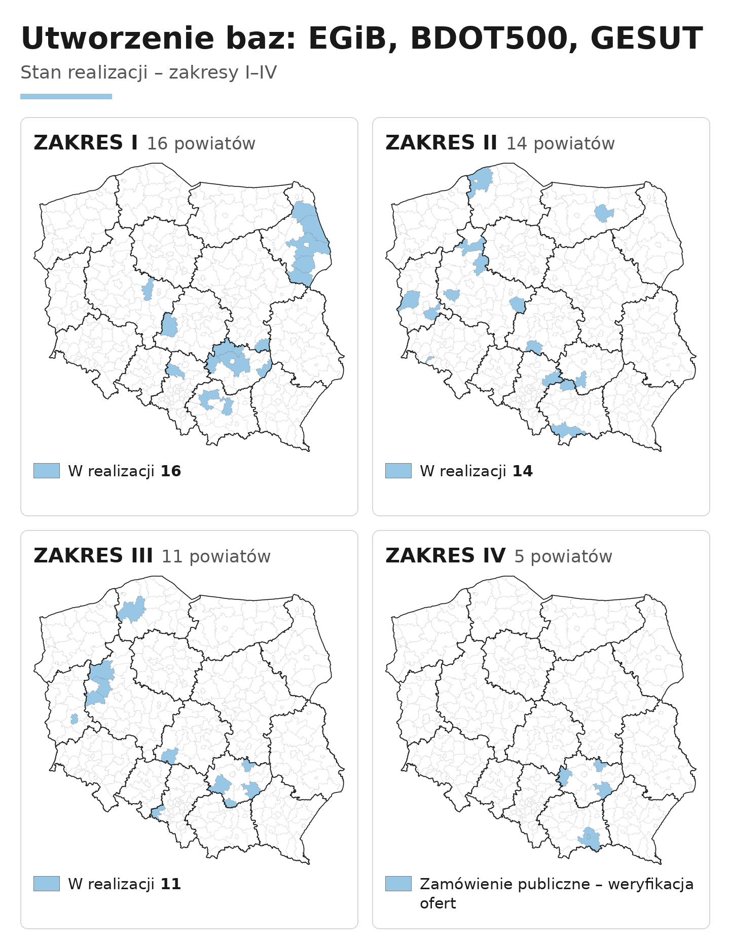 mapy przedstawiają stan realizacji - utworzenie baz EGIB, BDOT500, GESUT