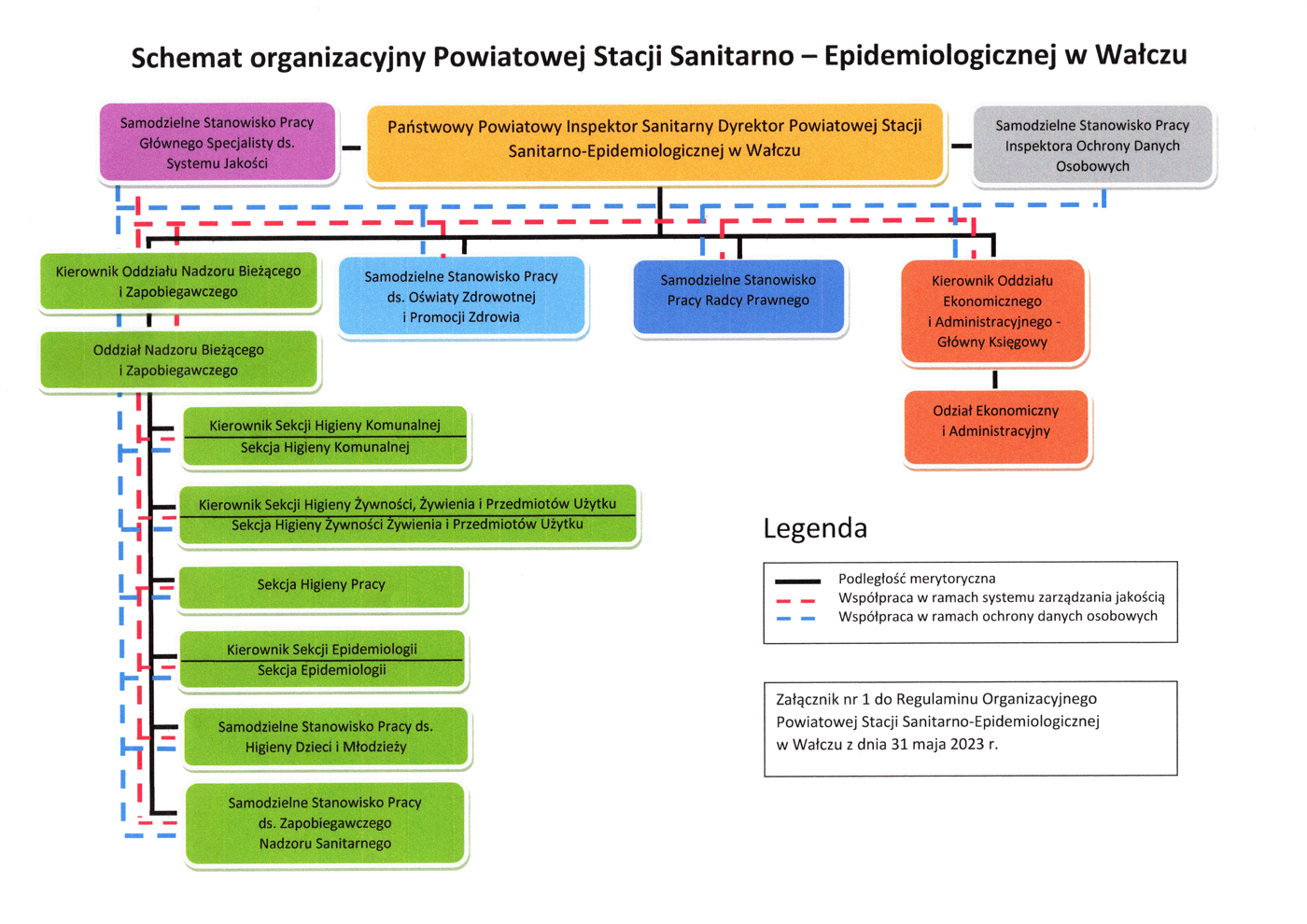 STRUKTURA ORGANIZACYJNA