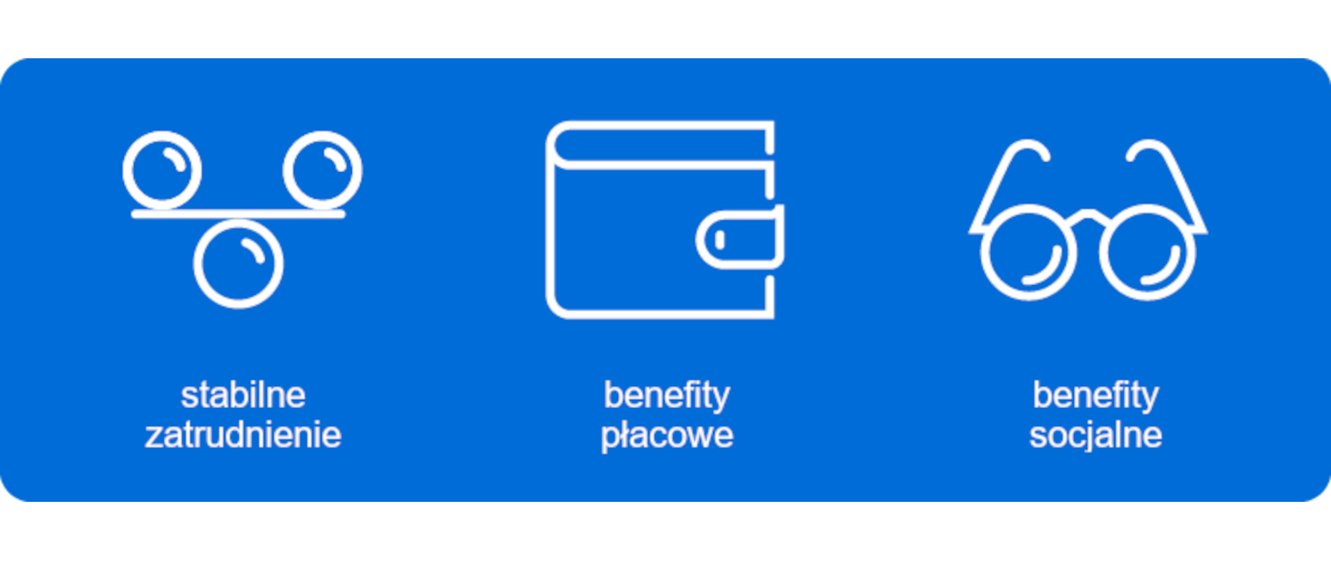 co oferujemy: stabilne zatrudnienie, benefity płacowe, benefity socjalne
