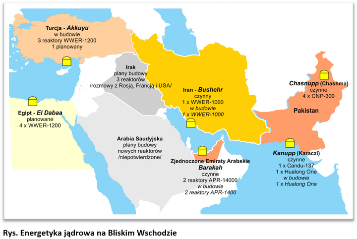 Energetyka jądrowa na Bliskim Wschodzie