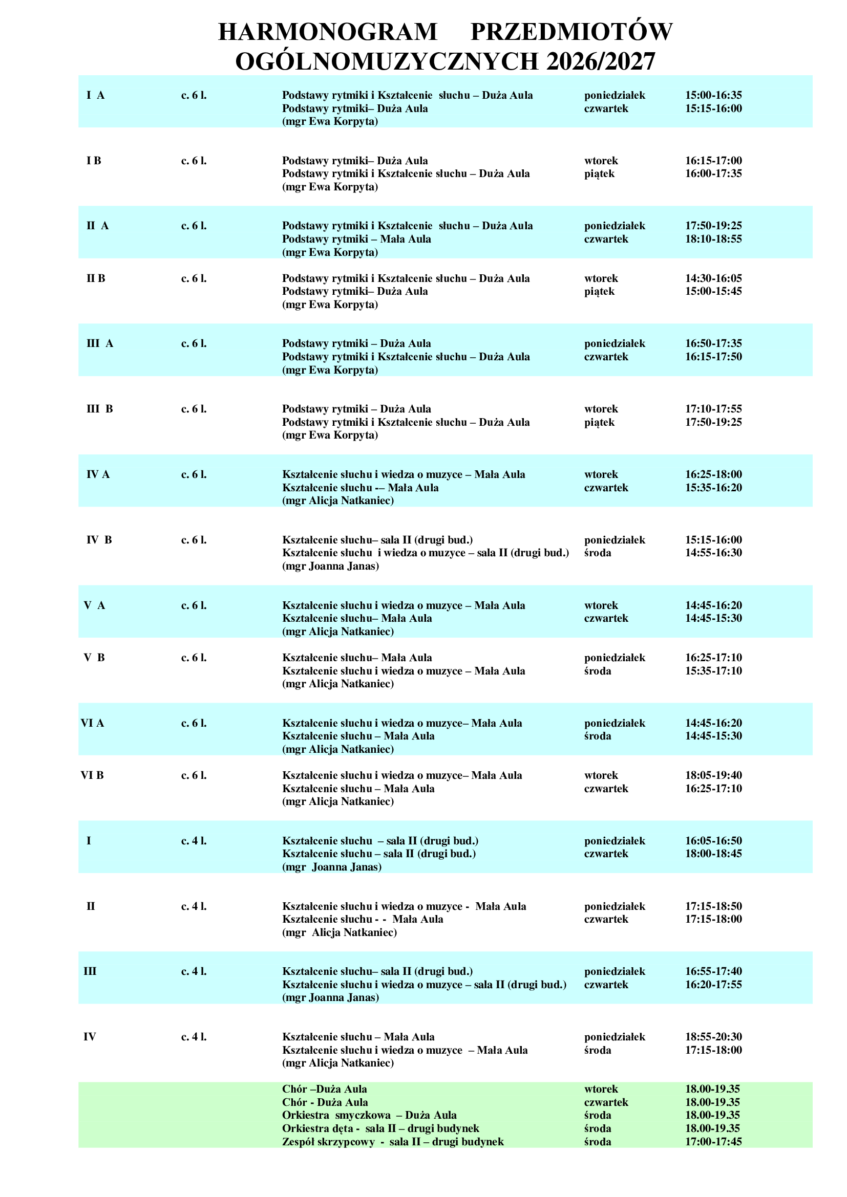 HARMONOGRAM PRZEDMIOTÓW OGÓLNOMUZYCZNYCH 2026/2027 I A c. 6 l. Podstawy rytmiki i Kształcenie słuchu – Duża Aula poniedziałek 15:00-16:35 Podstawy rytmiki– Duża Aula czwartek 15:15-16:00 (mgr Ewa Korpyta) I B c. 6 l. Podstawy rytmiki– Duża Aula wtorek 16:15-17:00 Podstawy rytmiki i Kształcenie słuchu – Duża Aula piątek 16:00-17:35 (mgr Ewa Korpyta) II A c. 6 l. Podstawy rytmiki i Kształcenie słuchu – Duża Aula poniedziałek 17:50-19:25 Podstawy rytmiki – Mała Aula czwartek 18:10-18:55 (mgr Ewa Korpyta) II B c. 6 l. Podstawy rytmiki i Kształcenie słuchu – Duża Aula wtorek 14:30-16:05 Podstawy rytmiki– Duża Aula piątek 15:00-15:45 (mgr Ewa Korpyta) III A c. 6 l. Podstawy rytmiki – Duża Aula poniedziałek 16:50-17:35 Podstawy rytmiki i Kształcenie słuchu – Duża Aula czwartek 16:15-17:50 (mgr Ewa Korpyta) III B c. 6 l. Podstawy rytmiki – Duża Aula wtorek 17:10-17:55 Podstawy rytmiki i Kształcenie słuchu – Duża Aula piątek 17:50-19:25 (mgr Ewa Korpyta) IV A c. 6 l. Kształcenie słuchu i wiedza o muzyce – Mała Aula wtorek 16:25-18:00 Kształcenie słuchu -– Mała Aula czwartek 15:35-16:20 (mgr Alicja Natkaniec) IV B c. 6 l. Kształcenie słuchu– sala II (drugi bud.) poniedziałek 15:15-16:00 Kształcenie słuchu i wiedza o muzyce – sala II (drugi bud.) środa 14:55-16:30 (mgr Joanna Janas) V A c. 6 l. Kształcenie słuchu i wiedza o muzyce – Mała Aula wtorek 14:45-16:20 Kształcenie słuchu– Mała Aula czwartek 14:45-15:30 (mgr Alicja Natkaniec) V B c. 6 l. Kształcenie słuchu– Mała Aula poniedziałek 16:25-17:10 Kształcenie słuchu i wiedza o muzyce – Mała Aula środa 15:35-17:10 (mgr Alicja Natkaniec) VI A c. 6 l. Kształcenie słuchu i wiedza o muzyce– Mała Aula poniedziałek 14:45-16:20 Kształcenie słuchu – Mała Aula środa 14:45-15:30 (mgr Alicja Natkaniec) VI B c. 6 l. Kształcenie słuchu i wiedza o muzyce– Mała Aula wtorek 18:05-19:40 Kształcenie słuchu – Mała Aula czwartek 16:25-17:10 (mgr Alicja Natkaniec) I c. 4 l. Kształcenie słuchu – sala II (drugi bud.) poniedziałek 16:05-16:50 Kształcenie słuchu – sala II (drugi bud.) czwartek 18:00-18:45 (mgr Joanna Janas) II c. 4 l. Kształcenie słuchu i wiedza o muzyce - Mała Aula poniedziałek 17:15-18:50 Kształcenie słuchu - - Mała Aula czwartek 17:15-18:00 (mgr Alicja Natkaniec) III c. 4 l. Kształcenie słuchu– sala II (drugi bud.) poniedziałek 16:55-17:40 Kształcenie słuchu i wiedza o muzyce – sala II (drugi bud.) czwartek 16:20-17:55 (mgr Joanna Janas) IV c. 4 l. Kształcenie słuchu – Mała Aula poniedziałek 18:55-20:30 Kształcenie słuchu i wiedza o muzyce – Mała Aula środa 17:15-18:00 (mgr Alicja Natkaniec) Chór –Duża Aula wtorek 18.00-19.35 Chór - Duża Aula czwartek 18.00-19.35 Orkiestra smyczkowa – Duża Aula środa 18.00-19.35 Orkiestra dęta - sala II – drugi budynek środa 18.00-19.35 Zespół skrzypcowy - sala II – drugi budynek środa 17:00-17:45