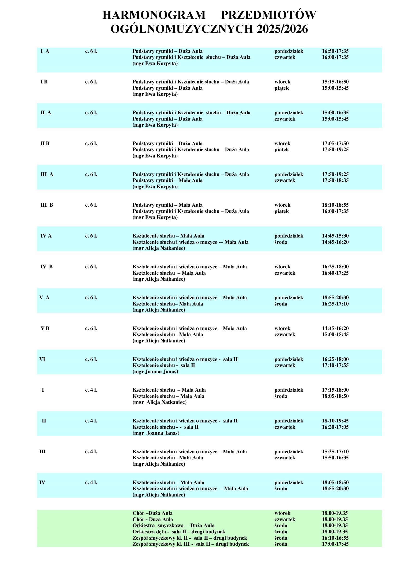 HARMONOGRAM PRZEDMIOTÓW OGÓLNOMUZYCZNYCH 2025/2026 I A c. 6 l. Podstawy rytmiki – Duża Aula poniedziałek 16:50-17:35 Podstawy rytmiki i Kształcenie słuchu – Duża Aula czwartek 16:00-17:35 (mgr Ewa Korpyta) I B c. 6 l. Podstawy rytmiki i Kształcenie słuchu – Duża Aula wtorek 15:15-16:50 Podstawy rytmiki – Duża Aula piątek 15:00-15:45 (mgr Ewa Korpyta) II A c. 6 l. Podstawy rytmiki i Kształcenie słuchu – Duża Aula poniedziałek 15:00-16:35 Podstawy rytmiki – Duża Aula czwartek 15:00-15:45 (mgr Ewa Korpyta) II B c. 6 l. Podstawy rytmiki – Duża Aula wtorek 17:05-17:50 Podstawy rytmiki i Kształcenie słuchu – Duża Aula piątek 17:50-19:25 (mgr Ewa Korpyta) III A c. 6 l. Podstawy rytmiki i Kształcenie słuchu – Duża Aula poniedziałek 17:50-19:25 Podstawy rytmiki – Mała Aula czwartek 17:50-18:35 (mgr Ewa Korpyta) III B c. 6 l. Podstawy rytmiki – Mała Aula wtorek 18:10-18:55 Podstawy rytmiki i Kształcenie słuchu – Duża Aula piątek 16:00-17:35 (mgr Ewa Korpyta) IV A c. 6 l. Kształcenie słuchu – Mała Aula poniedziałek 14:45-15:30 Kształcenie słuchu i wiedza o muzyce -– Mała Aula środa 14:45-16:20 (mgr Alicja Natkaniec) IV B c. 6 l. Kształcenie słuchu i wiedza o muzyce – Mała Aula wtorek 16:25-18:00 Kształcenie słuchu – Mała Aula czwartek 16:40-17:25 (mgr Alicja Natkaniec) V A c. 6 l. Kształcenie słuchu i wiedza o muzyce – Mała Aula poniedziałek 18:55-20:30 Kształcenie słuchu– Mała Aula środa 16:25-17:10 (mgr Alicja Natkaniec) V B c. 6 l. Kształcenie słuchu i wiedza o muzyce – Mała Aula wtorek 14:45-16:20 Kształcenie słuchu– Mała Aula czwartek 15:00-15:45 (mgr Alicja Natkaniec) VI c. 6 l. Kształcenie słuchu i wiedza o muzyce - sala II poniedziałek 16:25-18:00 Kształcenie słuchu - sala II czwartek 17:10-17:55 (mgr Joanna Janas) I c. 4 l. Kształcenie słuchu – Mała Aula poniedziałek 17:15-18:00 Kształcenie słuchu – Mała Aula środa 18:05-18:50 (mgr Alicja Natkaniec) II c. 4 l. Kształcenie słuchu i wiedza o muzyce - sala II poniedziałek 18-10-19:45 Kształcenie słuchu - - sala II czwartek 16:20-17:05 (mgr Joanna Janas) III c. 4 l. Kształcenie słuchu i wiedza o muzyce – Mała Aula poniedziałek 15:35-17:10 Kształcenie słuchu– Mała Aula czwartek 15:50-16:35 (mgr Alicja Natkaniec) IV c. 4 l. Kształcenie słuchu – Mała Aula poniedziałek 18:05-18:50 Kształcenie słuchu i wiedza o muzyce – Mała Aula środa 18:55-20:30 (mgr Alicja Natkaniec) Chór –Duża Aula wtorek 18.00-19.35 Chór - Duża Aula czwartek 18.00-19.35 Orkiestra smyczkowa – Duża Aula środa 18.00-19.35 Orkiestra dęta - sala II – drugi budynek środa 18.00-19.35 Zespół smyczkowy kl. II - sala II – drugi budynek środa 16:10-16:55 Zespół smyczkowy kl. III - sala II – drugi budynek środa 17:00-17:45