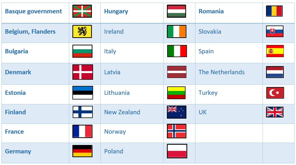 tabela z krajami i flagami