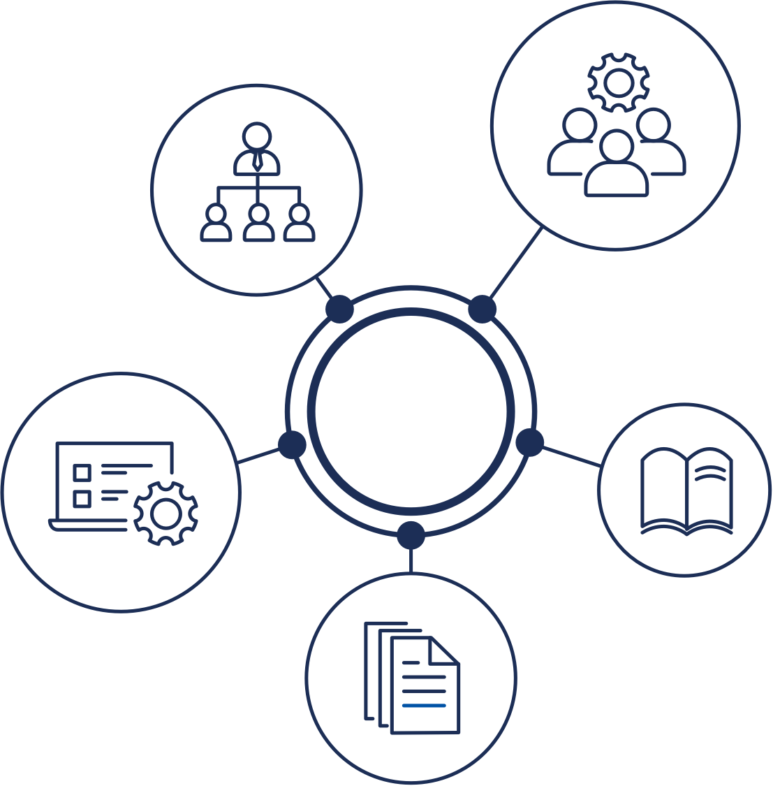 Schematyczny rysunek sytsemu zarządzania projektami