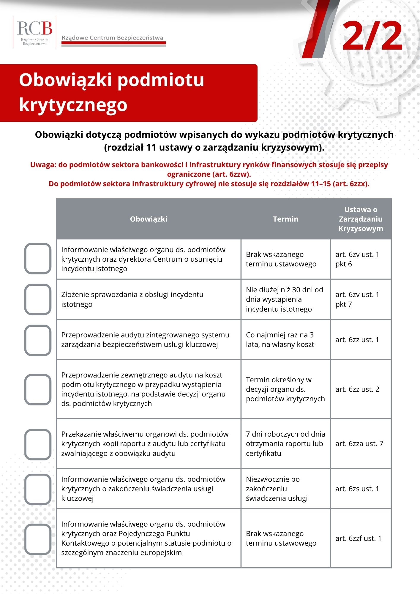 Obowiązki podmiotu krytycznego część 2 z 2 na białym tle tabela z obowiązkami