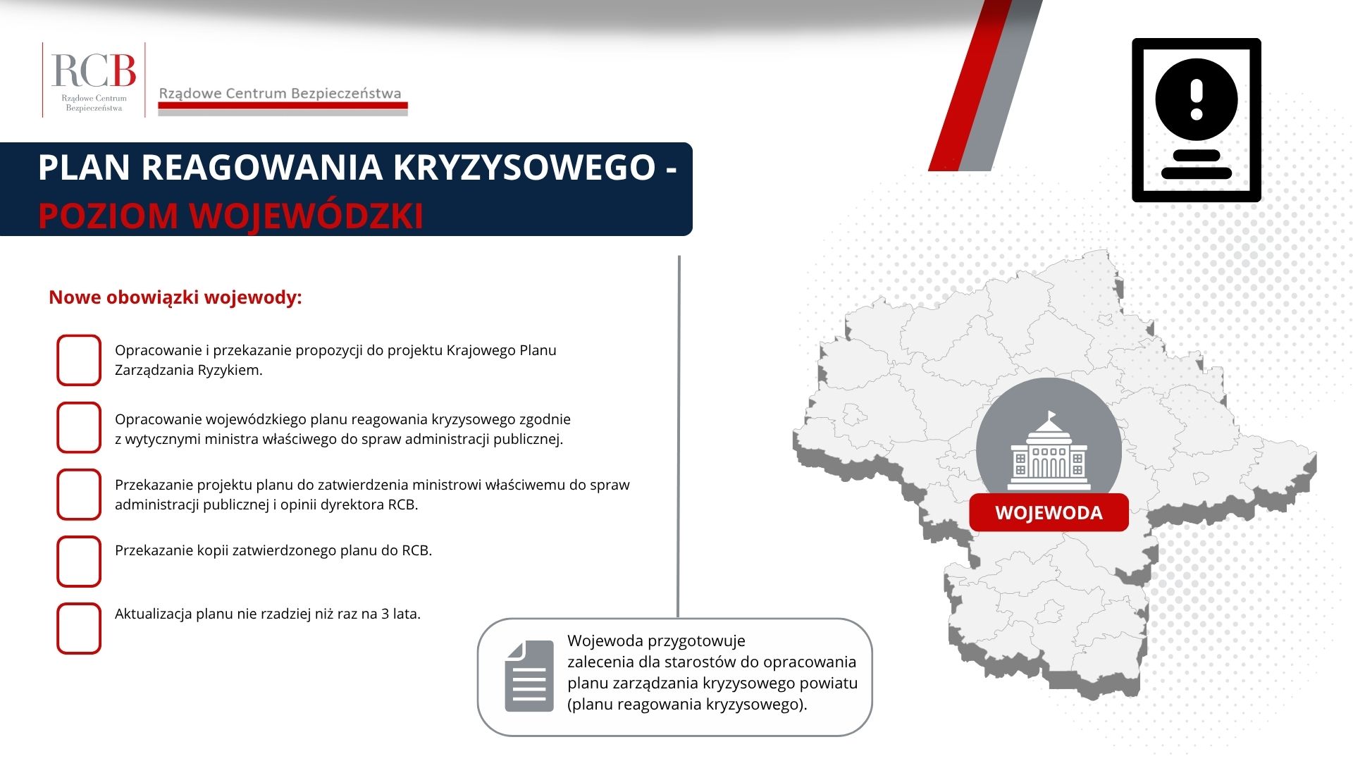 PLAN REAGOWANIA KRYZYSOWEGO - poziom wojewódzki