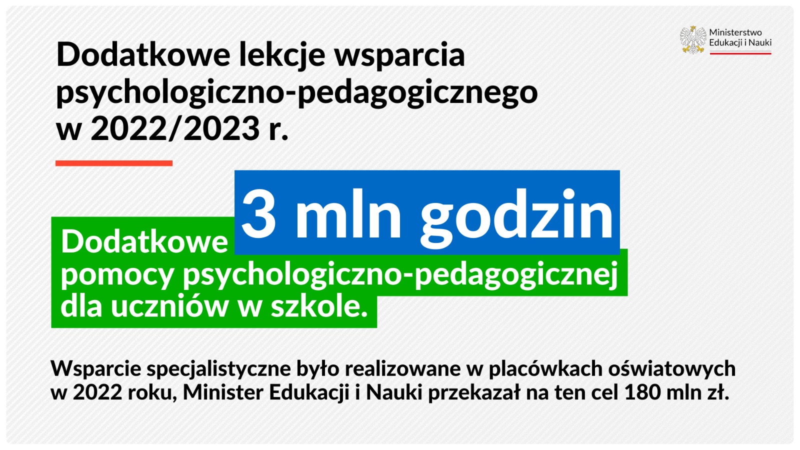 Dodatkowe lekcje wsparcia psychologiczno-pedagogicznego w 2022/2023 r. Dodatkowe 3 mln godzin pomocy psychologiczno-pedagogicznej dla uczniów w szkole.